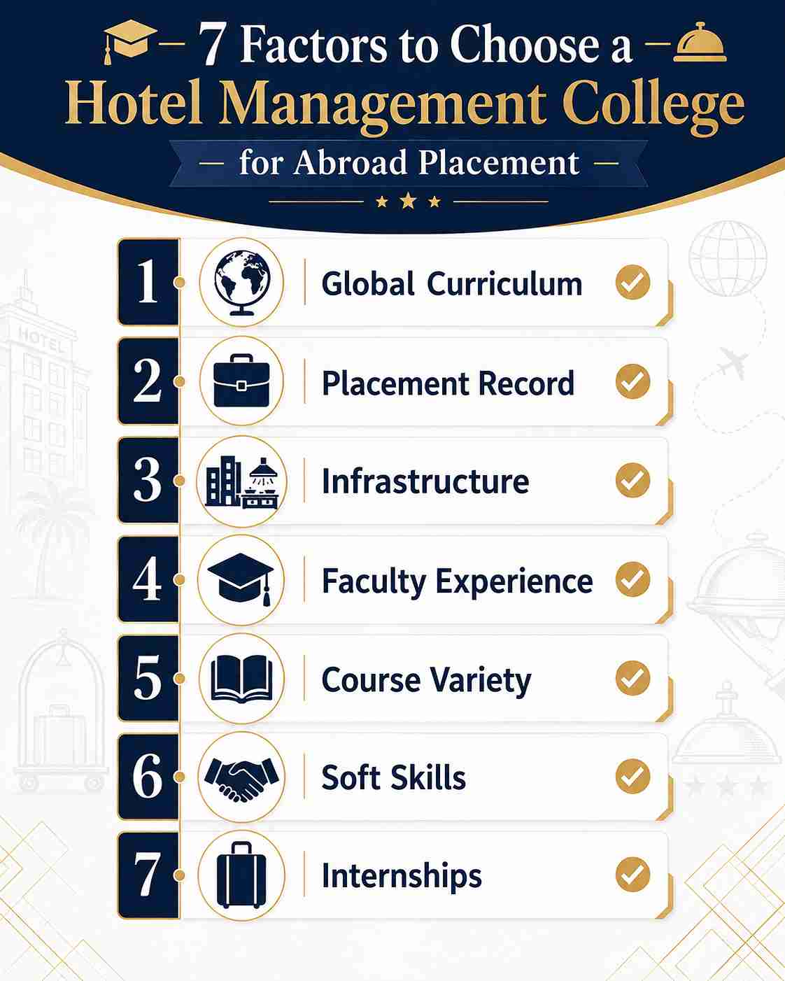7 important factors to consider when choosing a hotel management college for successful abroad placements including global curriculum, placement record, infrastructure, faculty, courses, soft skills and internships